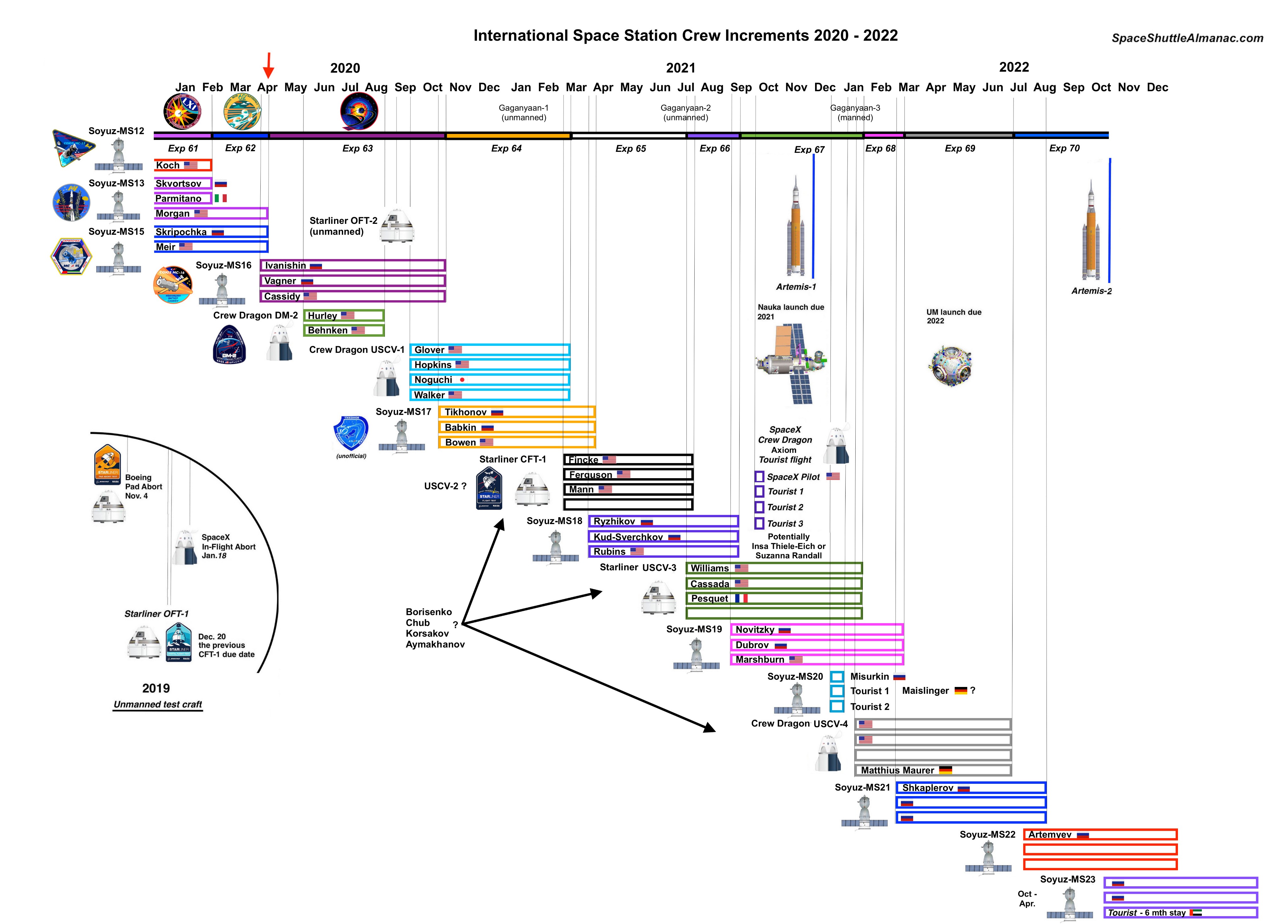 Les futurs équipages vers l'ISS - Page 15 EWmoU2JU0AE0OSZ?format=jpg&name=4096x4096