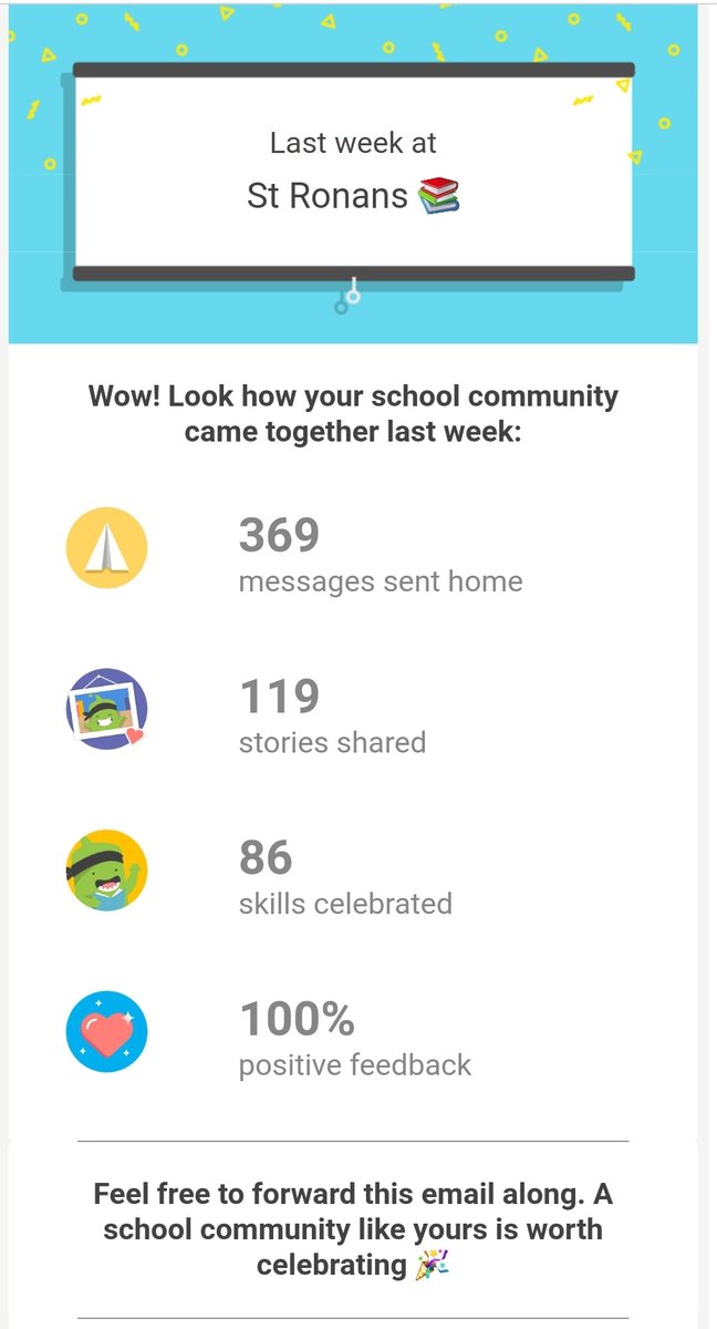 StRonansPS1's tweet photo. Week 5 learning @ClassDojo #SchoolsOpenVirtually #BuildingOurVirtualStRonans https://t.co/XNNOXazhDn