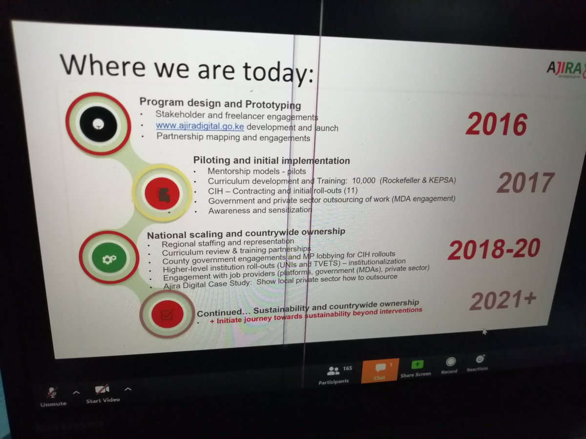 CiruEdith1's tweet image. This is where the #AjiraDigitalProgram is since it started. #AjiraInduction2020 
@eMobilis 
@AjiraDigital