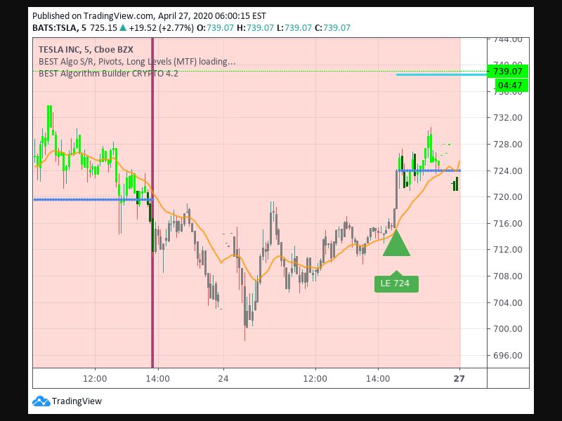TradingView trade Entry Signal time 244 1435