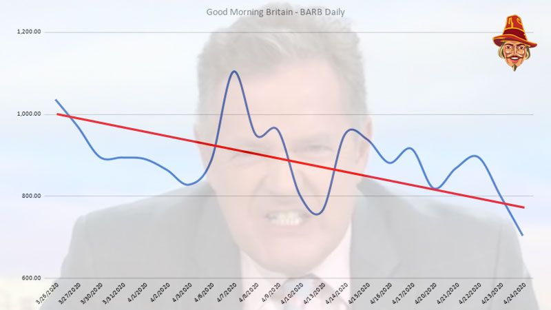 EXCLUSIVE Morgan’s GMB Ratings Have Collapsed  https://order-order.com/2020/04/27/exclusive-morgans-gmb-ratings-collapsed