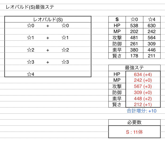 Minttea やしろ団 最強ステ レオパルド S 妖魔ゲモン S パペットこぞう S T Co Tcouehizsc Twitter