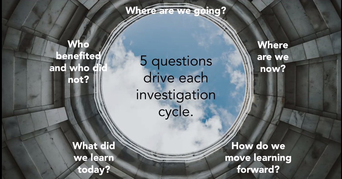 5 Questions should drive each PLC investigation cycle. #virtualPLC @KVBernard3 @KimHerron17 @fcboe #PLC #studentcentered