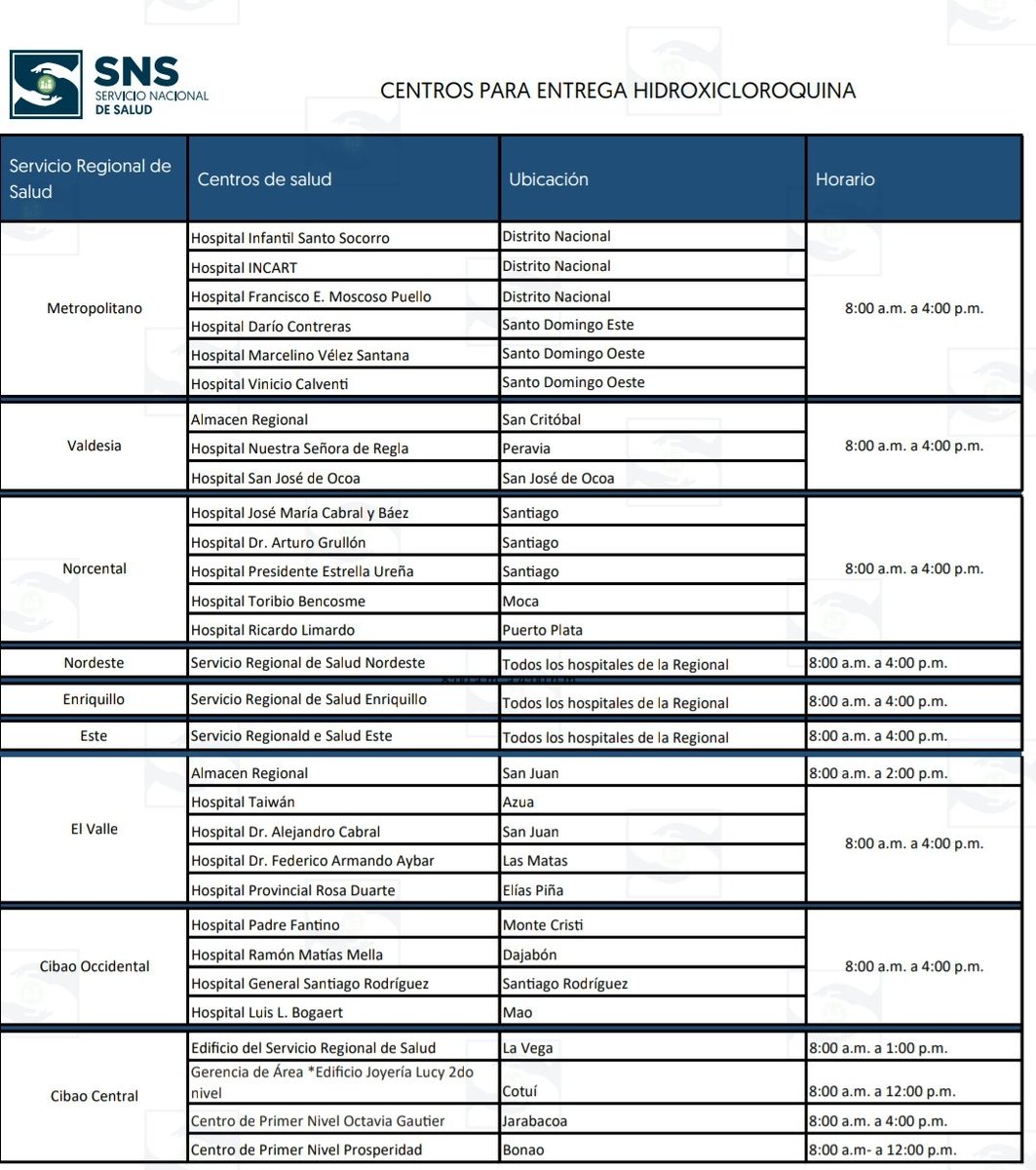 SNSRDO's tweet photo. 🏥💊Conoce y comparte los centros dispuestos para distribución de Hidroxicloroquina en todo el país.

 📲 También puedes descargarlo en nuestro portal web.

🛑El medicamento solo se entrega con prescripción médica.

📲https://t.co/bxw68eNzbf https://t.co/BKvMAuwp2p