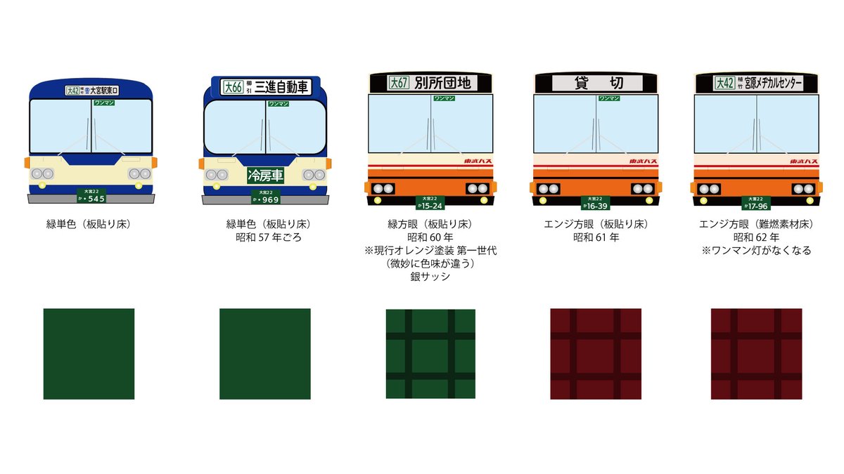 Travelchance 東武バス のエンジの方眼状モケットが急に懐かしくなる 寒い冬の日にヒーター全開の車内に広がる 板貼り床にワックスをかけた直後の匂いと エンジのモケットが絶妙にマッチしていた昭和末期の思い出 使い回し 素材ですが イメージを添付しま Travelchance 東武バス のエンジの方眼状モケットが急に懐かしくなる 寒い冬の日にヒーター全開の車内に広がる 板貼り床にワックスをかけた直後の匂いと エンジのモケットが絶妙にマッチしていた昭和末期の思い出 使い回し 素材ですが イメージを添付しま