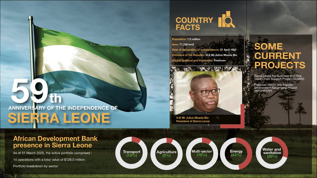 Happy Independence Day, #SierraLeone! 🇸🇱