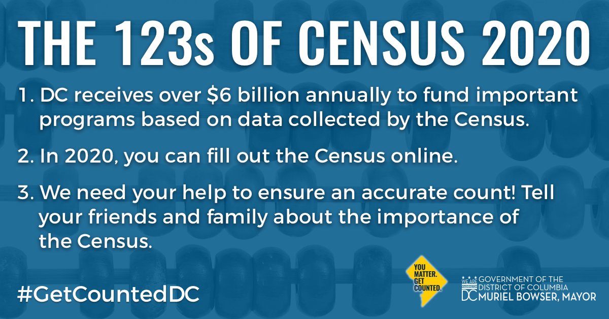 NatlHsingTrust's tweet photo. An accurate census count means better resources and opportunities for states and territories nationwide. The District of Columbia alone receives over $6 billion annually to fund important programs as a result of @dccensus data. It is our duty to #GetCountedDC and #GetCountedNHT https://t.co/JL47XEI5LC