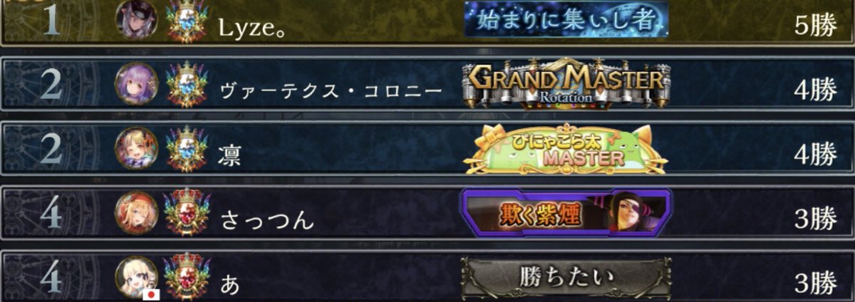 WiP_sv's tweet photo. また、本日WiP突発内戦を行いました。
結果は、
1位 Lyze
2位 からさわ
       凛々亜
4位 さっつん
       ブラックゴリラ
でした。
突然の内戦でしたが参加してくれた皆様、ありがとうございました！
本日はお疲れ様でした！ https://t.co/Ws3ToR18IZ