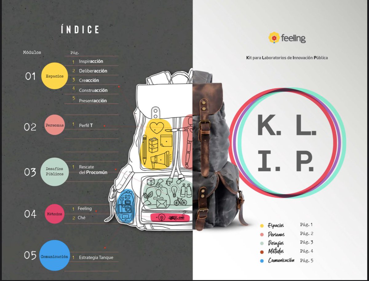 #KLIP es un herramienta que busca no depender de la voluntad política ni de los grandes recursos para empezar a crear procesos de innovación desde el sector público. Aquí dejo el enlace de descarga. feeling.com.co/2020/04/27/kli… <a href="/novagob/">Fundación NovaGob</a> <a href="/iacocoba/">Iacocoba</a> <a href="/francesca_bria/">Francesca Bria (@francescabria.bsky.social)</a> <a href="/bethnoveck/">Beth Simone Noveck</a> <a href="/VLADDO/">Vladdo</a>
