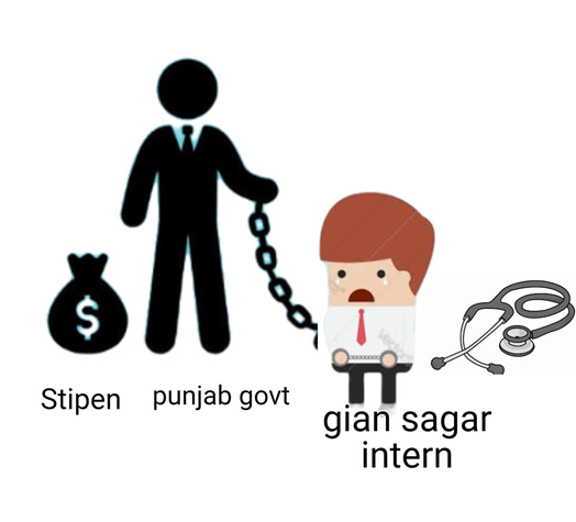 drasmalhi's tweet photo. Please #request to #punjab #Giansagarinterns as well @priyankagandhi in the similar way to @capt_amarinder run by #congress @PunjabGovtIndia #JusticeToGianSagarInterns,as they are working for #COVID19Pandemic #Same_work #same_pay #deprived @narendramodi @bsmajithia @RahulGandhi https://t.co/2LPeqALTuq
