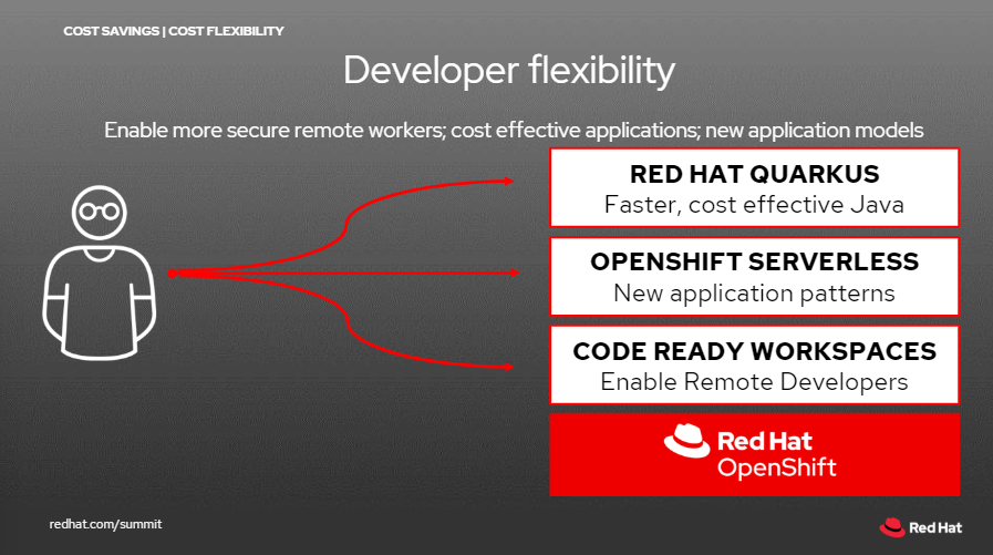 And <a href="/Redhat/">Red Hat</a> wants to make Developers flexible:
- Quarkus for faster, cost effective #Java
- #Serverless release of <a href="/OpenShift/">Red Hat OpenShift</a>
- Code ready workspaces (from former CodeEnvy)
 #RHSummit