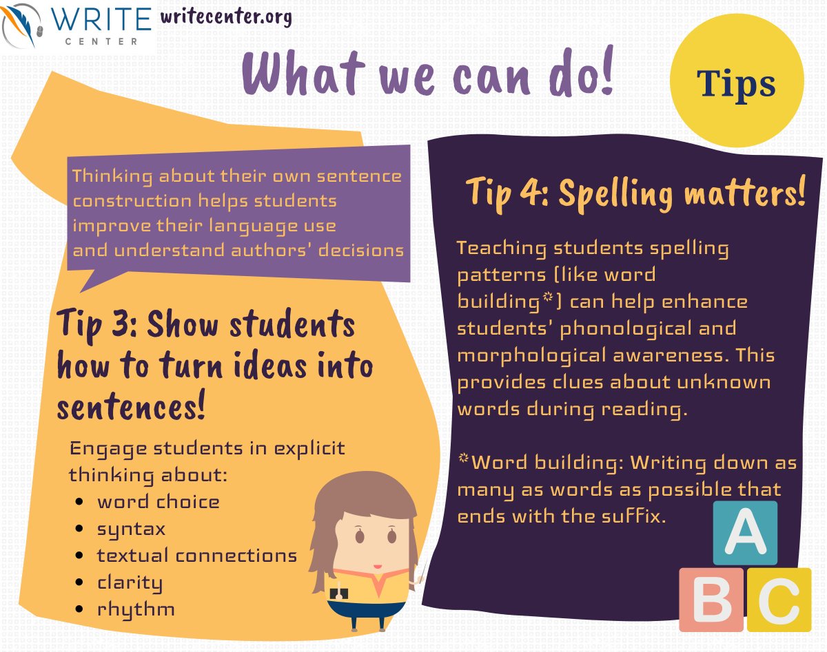 WRITE_Center's tweet photo. Today we bring you some practical advice on how to teach writing to improve reading (adapted from the research advisory by @ILAToday). More on this topic see: https://t.co/TDYPkoTsh2. #WRITECenter #WRITE #edchat #Education #classroom #ntchat #engchat #sschat #twitterstorians https://t.co/boLhmUDr2Z