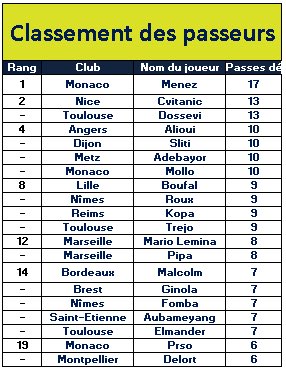 Tournoi Club Pro Fifa 20 tweet media