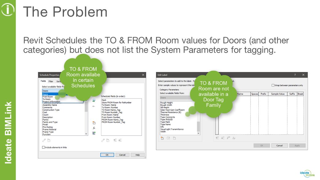 IdeateSoftware's tweet photo. NEW article by Sash Kazeminejad - how to use Ideate BIMLink for #Revit to push "To and From" room data into door tags - > https://t.co/FzHZ6gWB6R 

#RevitData #RevitTools #RevitSoftware #RevitTips https://t.co/KlJ2Ie6q3x