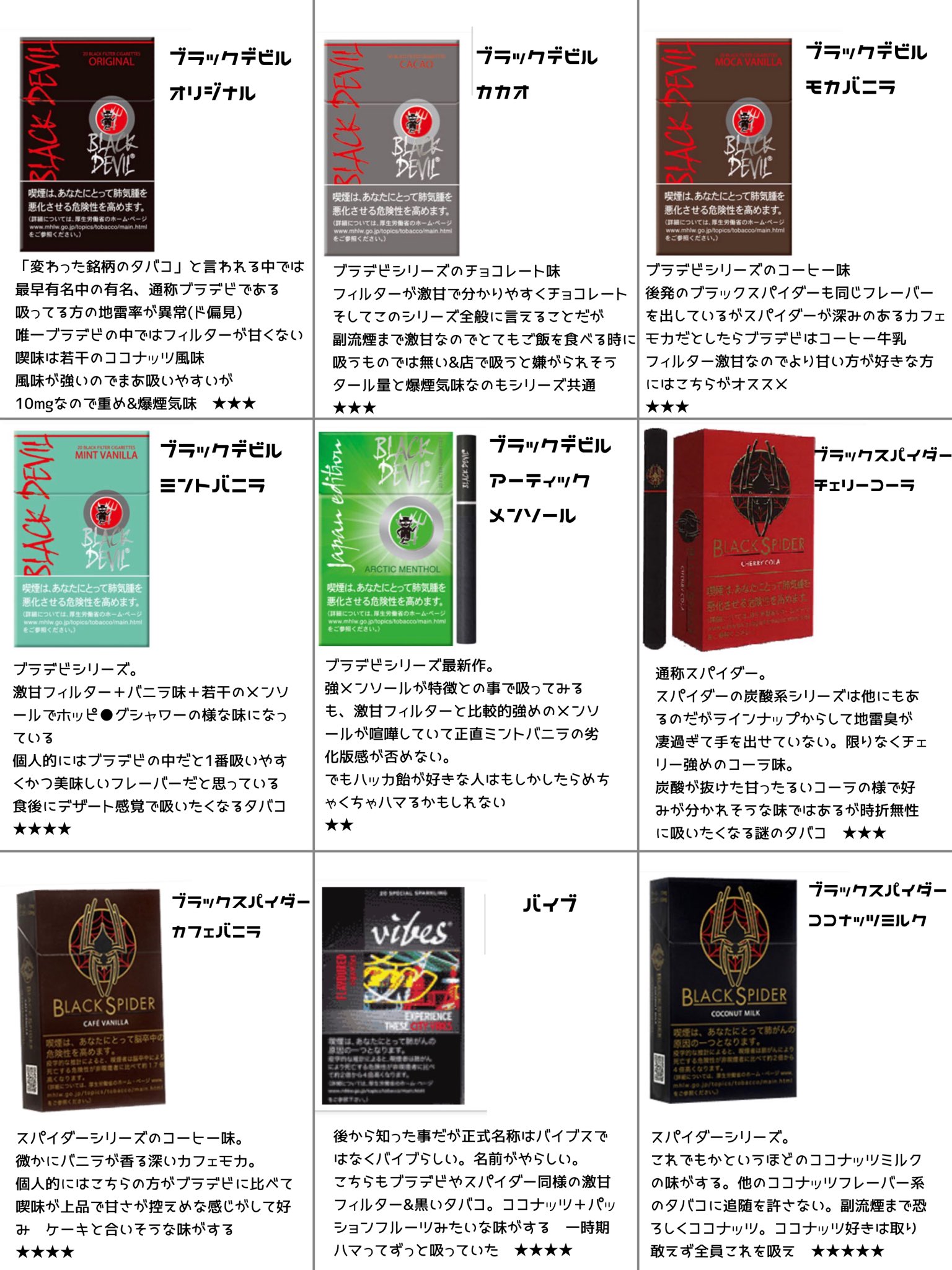 高嶺ヒナ あまりにも暇だったので圧倒的個人の独断と偏見によるマイナータバコ シガーのレビューを作りました 高嶺ヒナ あまりにも暇だったので圧倒的個人の独断と偏見によるマイナータバコ シガーのレビューを作りました