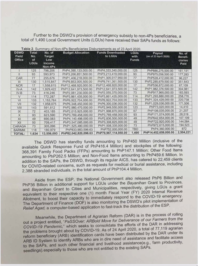 THREAD: President Duterte’s fifth weekly report to Congress on government’s coronavirus response  @ABSCBNNews