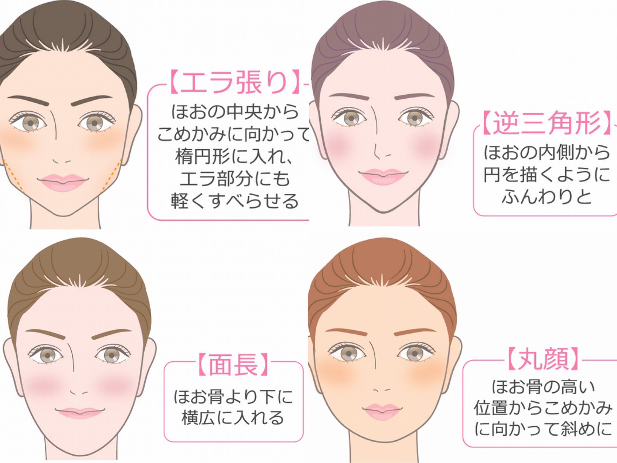 じゅんちゃん 顔の形 パーソナルカラーによって似合うチークの入れ方と色は人それぞれ違います 面長 丸顔 逆三角形 エラ張りさん必見 お悩み解消できるチークの入れ方と似合う色まとめました じゅんちゃん 顔の形 パーソナルカラーによって似合うチークの入れ方と色は人それぞれ違います 面長 丸顔 逆三角形 エラ張りさん必見 お悩み解消できるチークの入れ方と似合う色まとめました