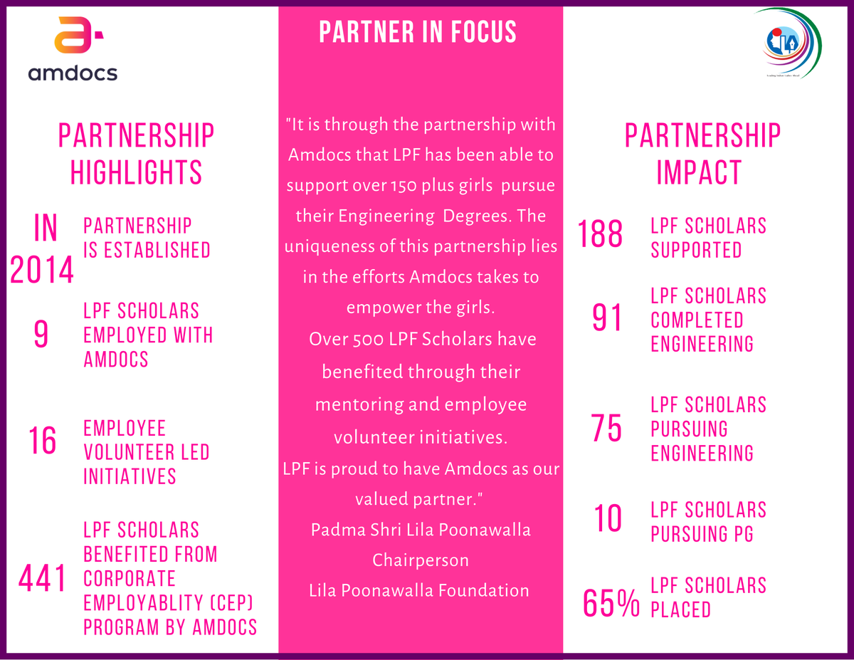 FoundationLila's tweet photo. #CorporatePartnership #CSR #NonProfit #NGO #UNSustainibilityGoals  #LilaPoonawallaFoundation #LPF https://t.co/FlZuZnixmT