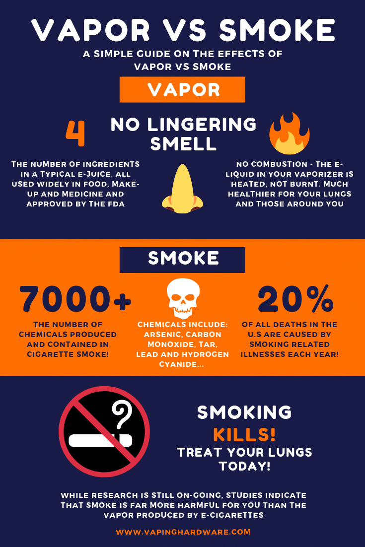 vape prop Vapes Vs Cigarettes Vape vs Cigarettes what is the difference between vape  & cigarettes https://