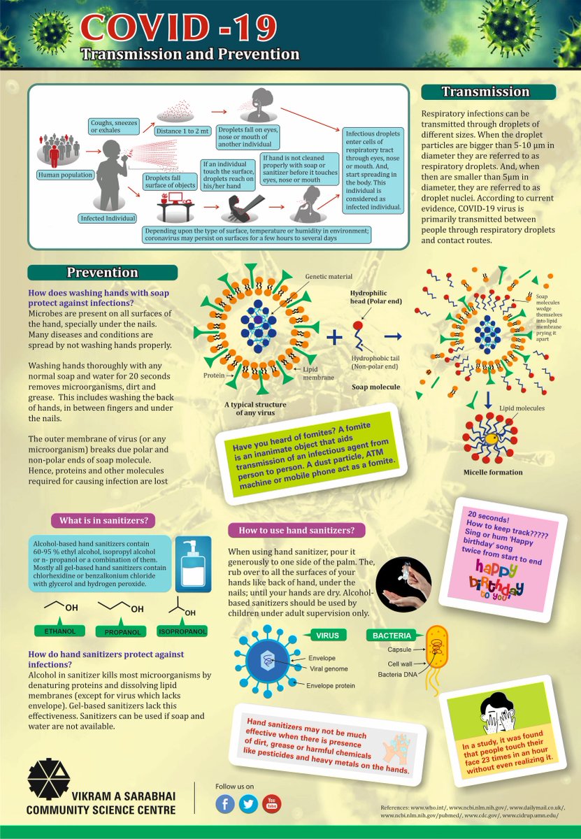 The fourth poster in science info series is here. 
@VASCSCShop @VASCSCandTTS <a href="/vascscisme/">VASCSC ISME</a> <a href="/ih_vascsc/">Innovation Hub VASCSC</a> <a href="/Science_Express/">Science Express</a> 
#lockdown #COVIDー19 #scienceisfun