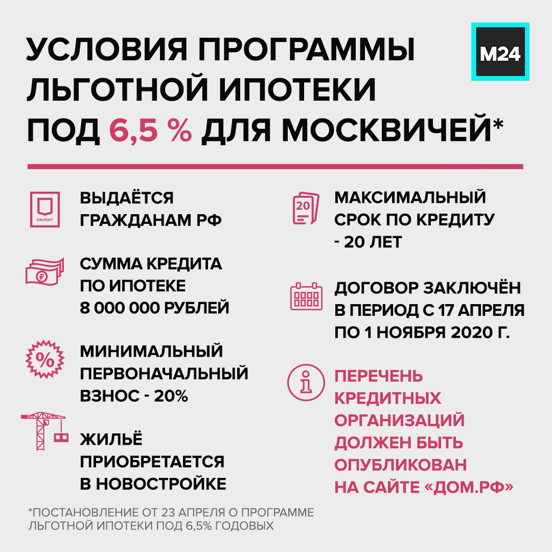 Льготная ипотека на покупку