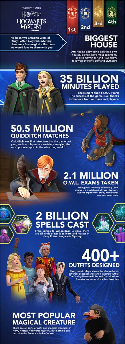 Let the celebration continue 🎉Thanks to your love and support, here are some awesome game highlights from the past 2 years!