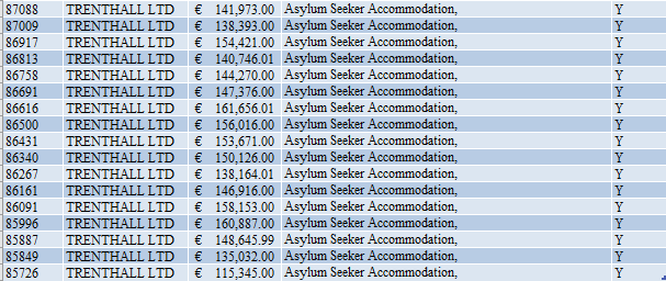 Almost forgot Trenthall Ltd, which was paid €7.3 million by the department last year. It has been involved in providing emergency accommodation as per the following article:  https://www.thejournal.ie/private-company-paid-e1-6-million-since-september-to-source-emergency-accommodation-for-asylum-seekers-4481336-Feb2019/