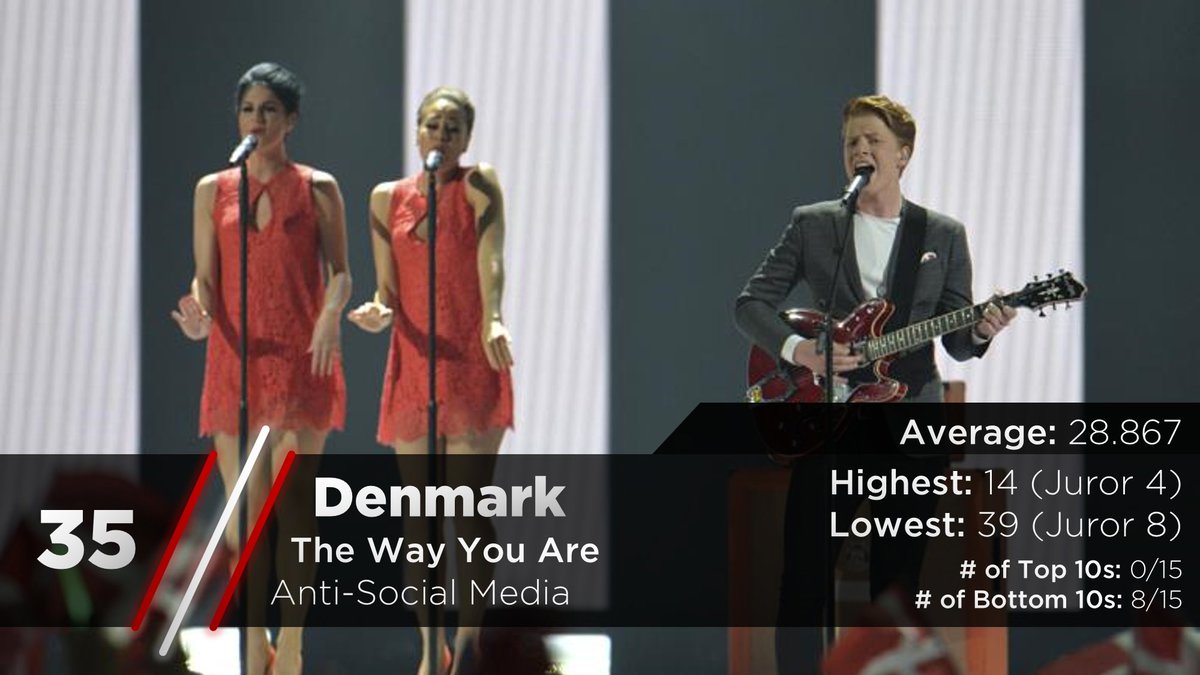 With them, bad times go away. It's Anti-Social Media (I know, weird band name) for Denmark with "The Way You Are" https://twitter.com/escarchive/status/1167475068257128449?s=20