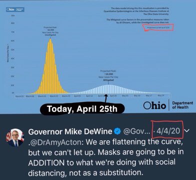 (2) My state of Ohio is using a model created by the Ohio State University. The model from 3/28 projected 10,000 cases per day right now *with mitigation*. This was five days after mitigation had started, so at this point there was limited, but some, data.