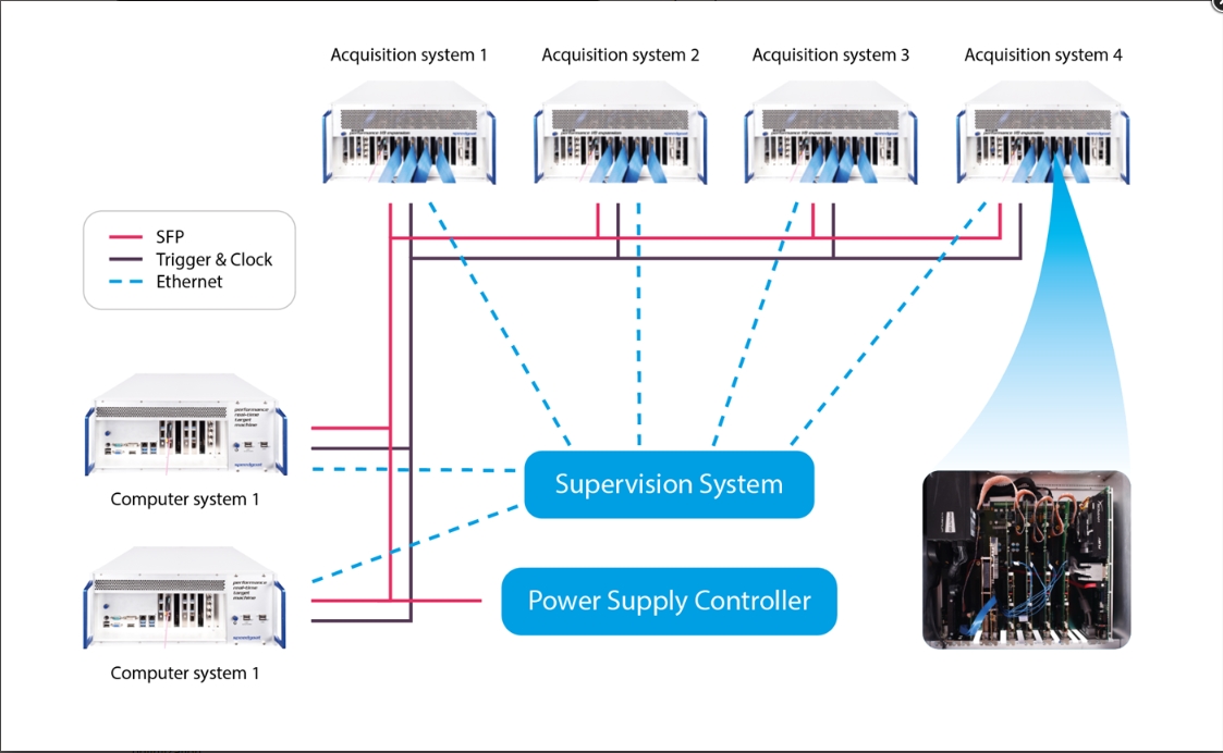 sgbrenner's tweet image. Speedgoat User Stories
TAE Technologies: High-Fidelity Plasma Controls for Plasma Generator: One Step Closer to Clean Fusion Energy
#speedgoat #simulink #hdlcoder #aurora
speedgoat.com/user-stories/s…