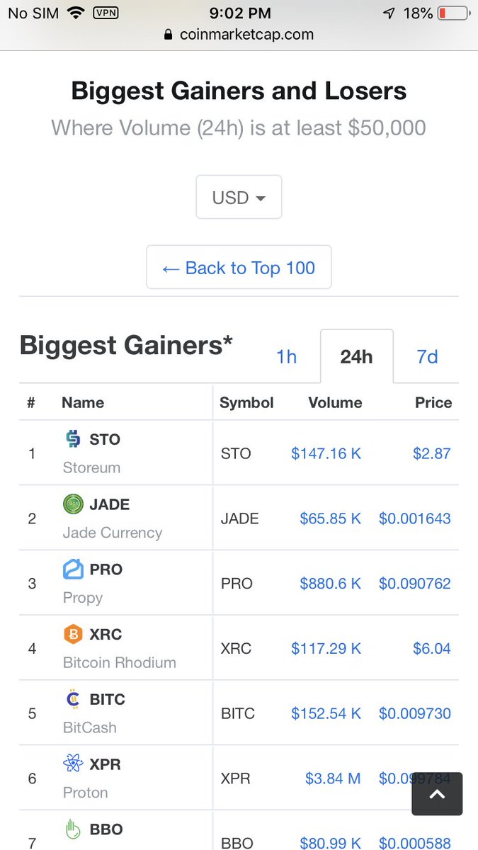 crimonchart's tweet photo. $JADE is ranked on top gainers since listing on #cmc🌗🚀🚀🚀

Trade here: https://t.co/uou5BYCsze

Stake JADE and win 4 #ETH here: https://t.co/UAuxdHyG2D

#btc #usdt #tron #trx #bnb #binance #hotbit #okex https://t.co/LVLiEnUJsc