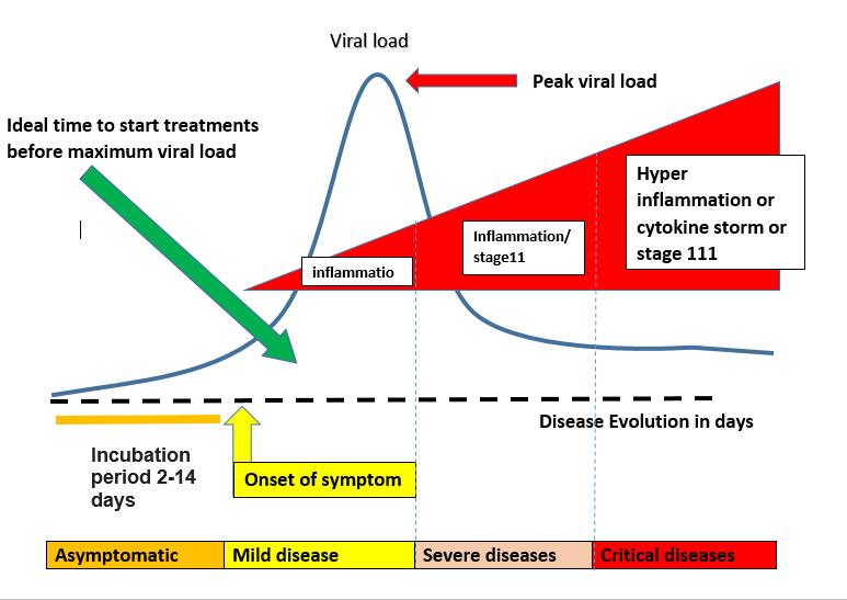 izzadeen17's tweet photo. Role of disinfection in covid -19 therapy 

Treatment Modalities 
The objective of this presentation is to share the observations and suggestions that we have made which are scientific yet will need the use of evidence based practice for successful and safe management of disease. https://t.co/Q8u5Z0fMNQ