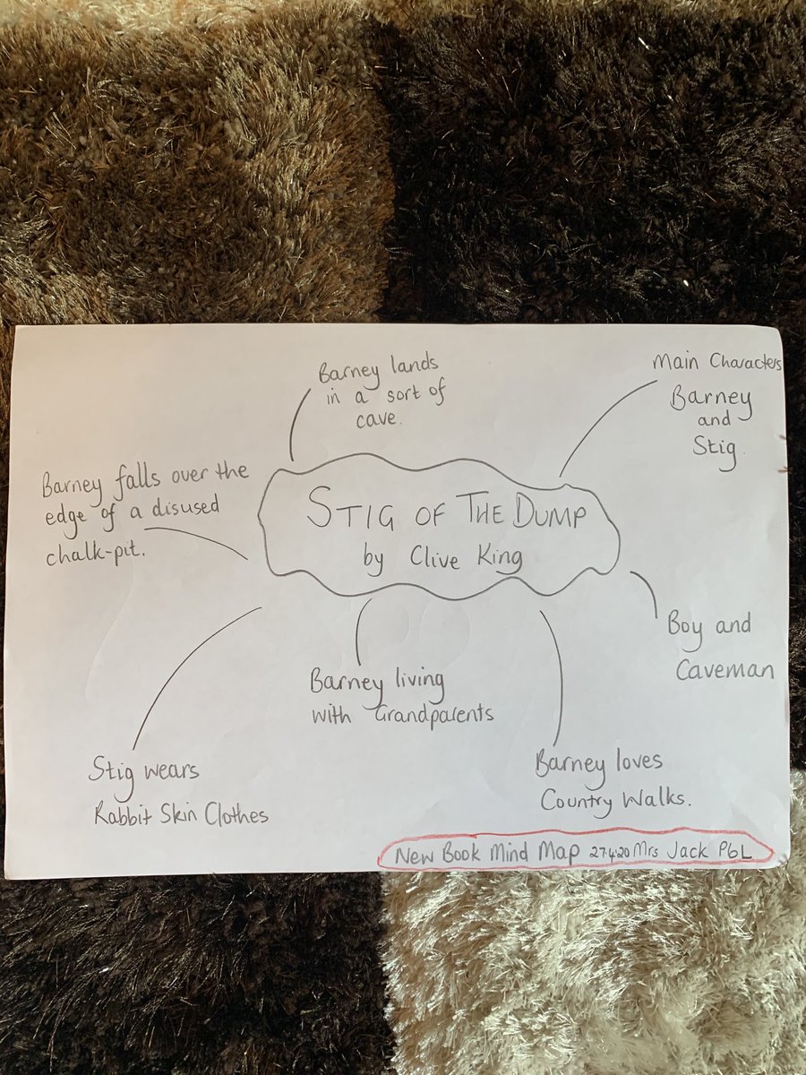 GailJack7's tweet photo. ⁦@missloniekwps⁩ and P6L. Here is my Number Mind Map. I’ve also started a new book and read Chapter 1. It’s called Stig of the Dump. 😃 https://t.co/2qH5fRseZo