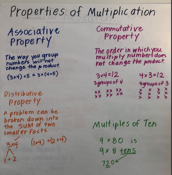 TeachChilds's tweet photo. Last week we focused on multiplication properties. #focuslesson #virtualteaching https://t.co/i4cMTJ2eq4