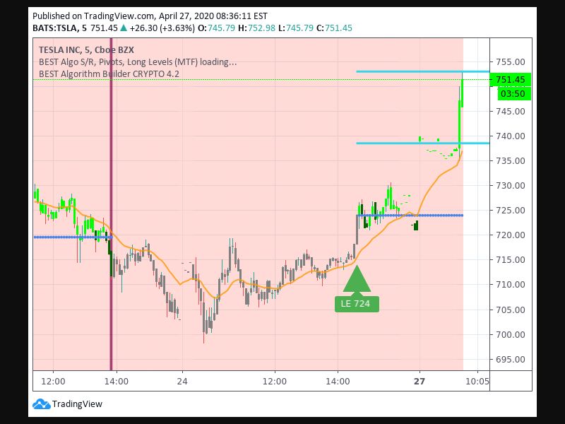 TradingView trade Entry Signal time 244 1435