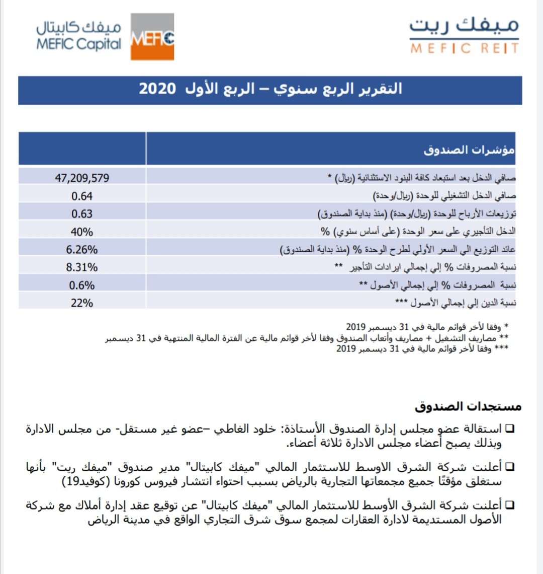 SaudiRealEsta tweet picture