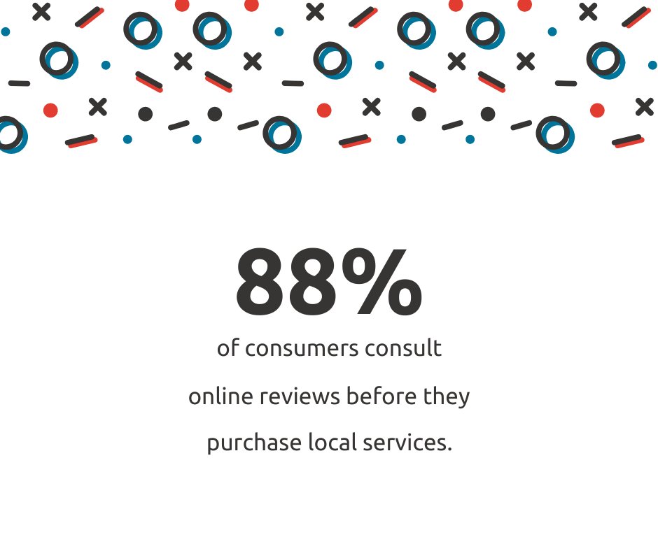 🔎 With over 97% of consumers searching online when looking for products &amp; services, it is crucial that you take full advantage of local SEO. 👉 bit.ly/2u4wiCQ #bestbuzz #seo #localseo #localsearchmarketing #seoexperts #smallbusiness successtips #seoagency #seoservices