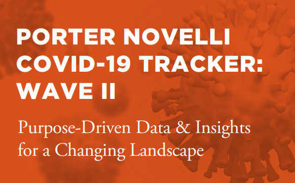 Introducing Wave II of the Porter Novelli COVID-19 Tracker. This benchmark data builds upon our initial report — providing a snapshot of how American perceptions of companies fighting the #COVID19 crisis continue to evolve. 
Download our full report here: bit.ly/3aGpta0.