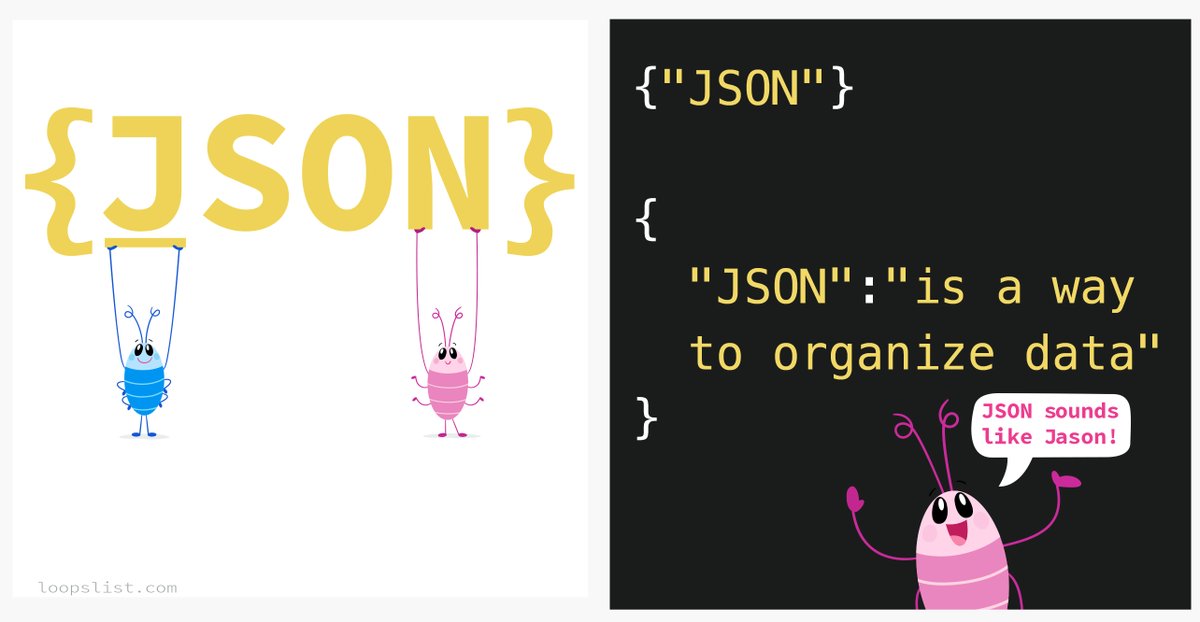 loopslist's tweet image. JSON is a way to organize data shared between programs. It&apos;s also how information is sent to a website or mobile app!⁣
⁣
It’s also an acronym that means: JavaScript Object Notation.⁣

#precoding #prekcoding #edtech #codingforkids #codingbasics #codingnewbie