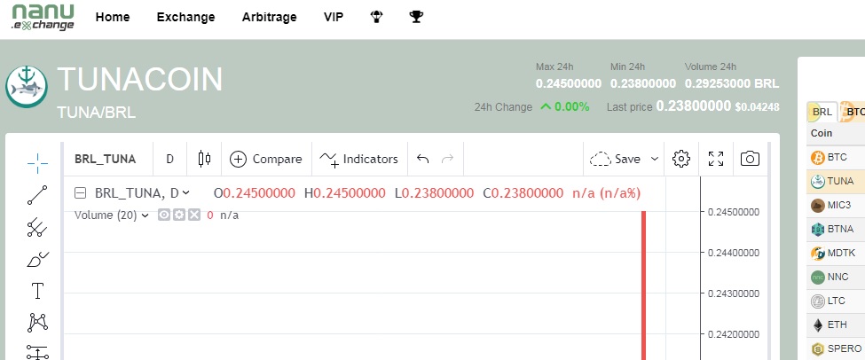 Tunacoin tweet media