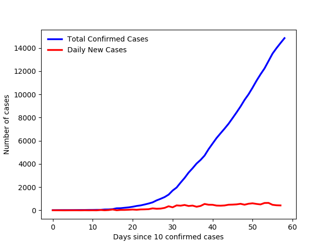 CovidOntario's tweet photo. There are 14856 confirmed positive cases of COVID-19 in Ontario. 8525 resolved, 892 deceased, 945 hospitalized, 241 in ICU. #CoronavirusOntario #COVID19Ontario #COVID19ON #COVIDCanada https://t.co/BhbBqL40lh