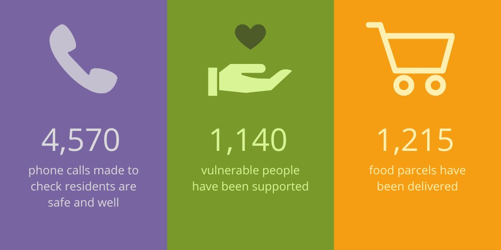 We’ve established a new safe and well service to support vulnerable residents through the coronavirus pandemic. 

For help and support visit orlo.uk/fwuTk #safeandwelltogether