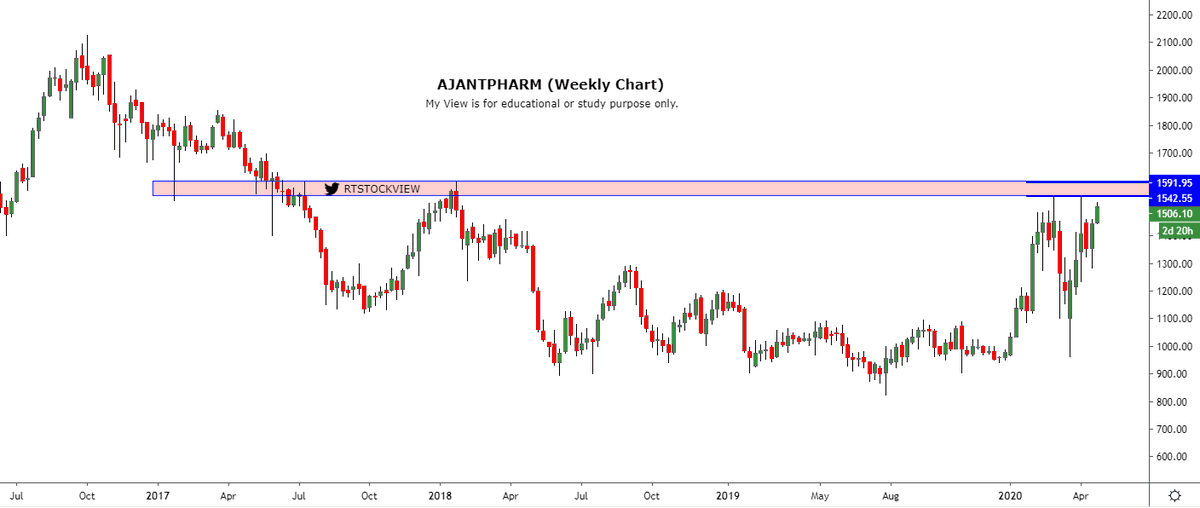 RTSTOCKVIEW's tweet photo. #AJANTPHARM
#StockToWatchout
Company is virtually debt free.
wait for weekly breakout 1600 lvl with high volume.
My expectations: 2414 /3434 (SL Later)
Note: This is My Personal View. Contact your financial Advisor Before Taking Any Investment decision.
#technicalanalysis https://t.co/wYorvwWglo