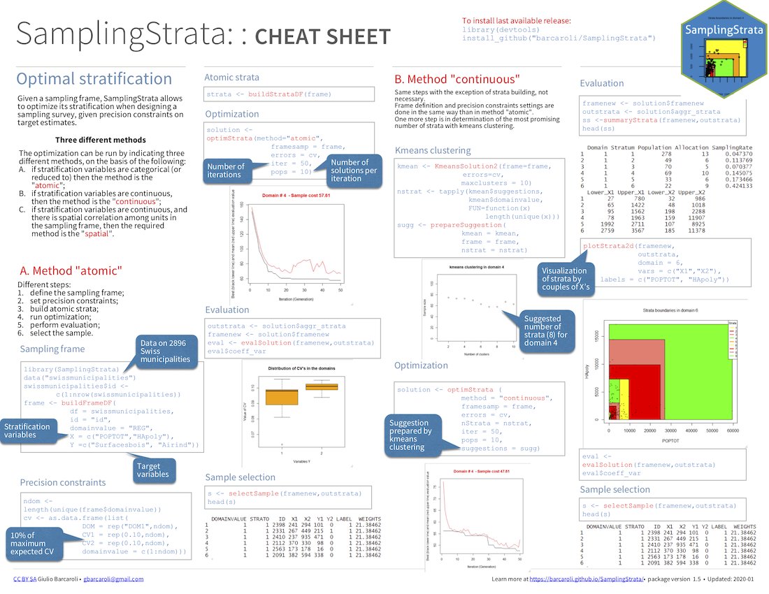 Thank you @gbarcaroli for making an #rstats cheatsheet on the #SamplingStrata package, optimal stratification for survey sampling. Available here, rstudio.com/resources/chea…
