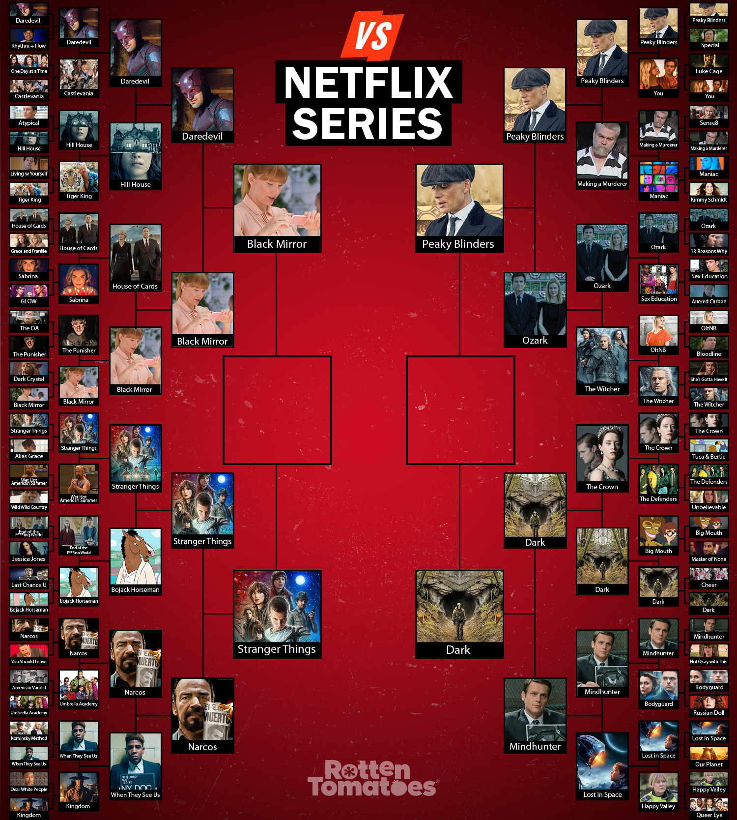 Rotten Tomatoes on X: Black Mirror vs. Stranger Things Peaky Blinders vs.  Dark We're down to the Final Four in our Netflix Original Series Showdown.  Vote for you favorites to move on