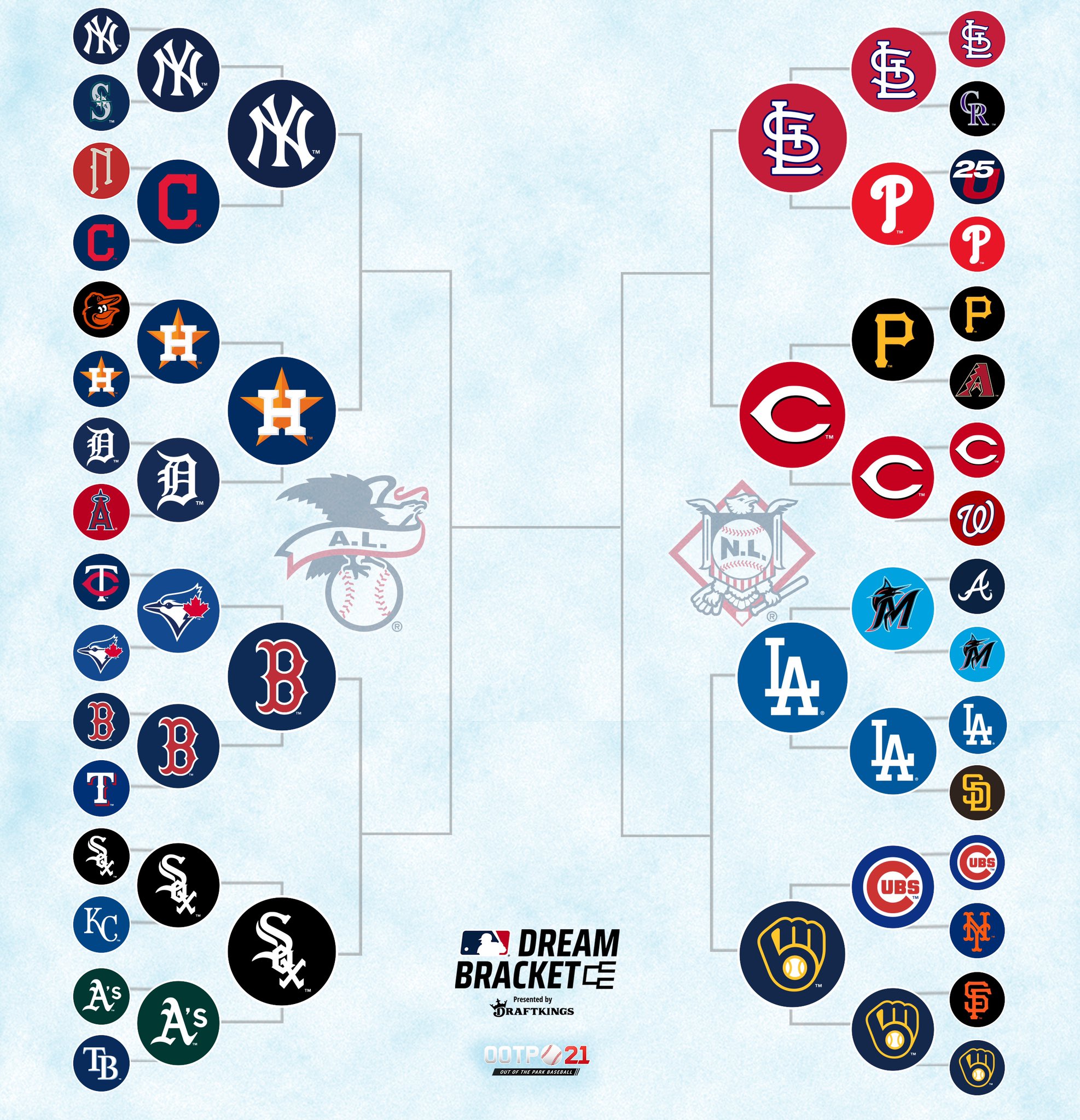 Mlb outlet bracket 2020