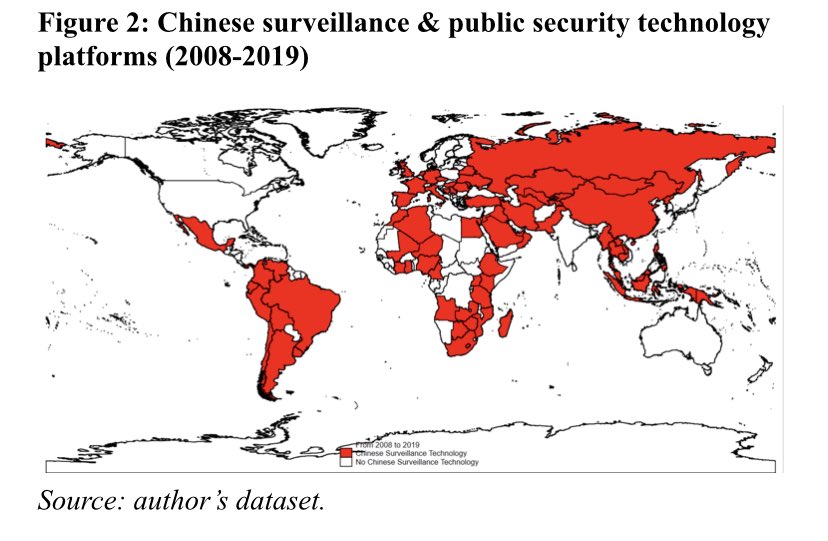 On surveillance,  @Mizzou &  @BrookingsFP’s  @SheenaGreitens finds little correlation between adoption of China’s surveillance & policing tech, and levels of democracy or freedom in adopting countries—a factor US responses must account for. (paper out shortly)  #GlobalChina (13/15)