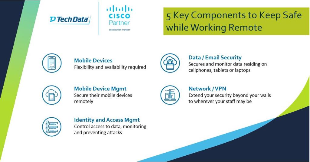 TDSYNNEX_NA's tweet image. Contact your Tech Data LAC Cisco team today for packages on security bundles
#WeAreHereForYou #TechData #Cisco #Security