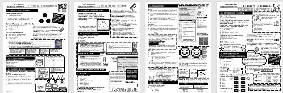 Gripweed1's tweet image. Well they&apos;ve taken me ages, but I&apos;ve put together a complete set of Knowledge Organisers covering all of units 1 &amp;amp; 2 for OCR #GCSEcomputing (new 277 spec) #caschat #ukedchat