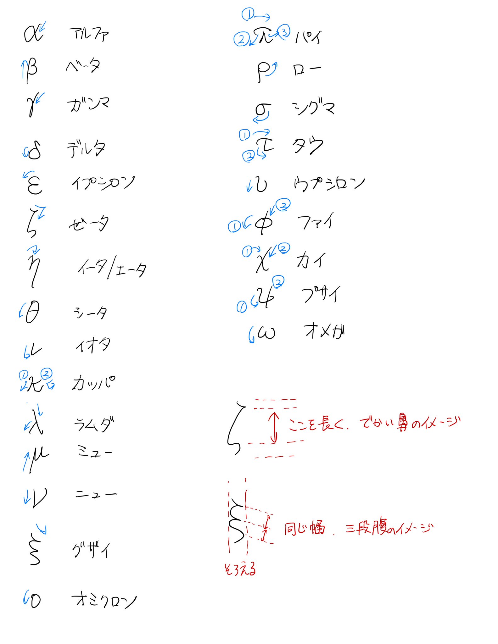 Tak Nakamori على تويتر 私の書くギリシャ文字早見表 ゼータとグザイを書くときに考えてることも収録 Tak Nakamori على تويتر 私の書くギリシャ文字早見表 ゼータとグザイを書くときに考えてることも収録